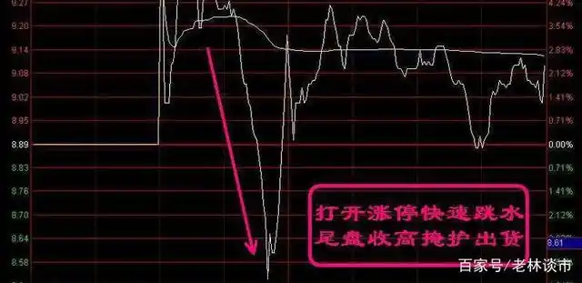 股市顺势而为交易原则_交易者长期生存策略_吊颈线洗盘图形