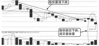 交易者长期生存策略_股市顺势而为交易原则_吊颈线洗盘图形