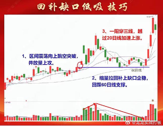 出现向上跳空缺口后股票不涨_A股沪指十年新高_深证成指创近期高点