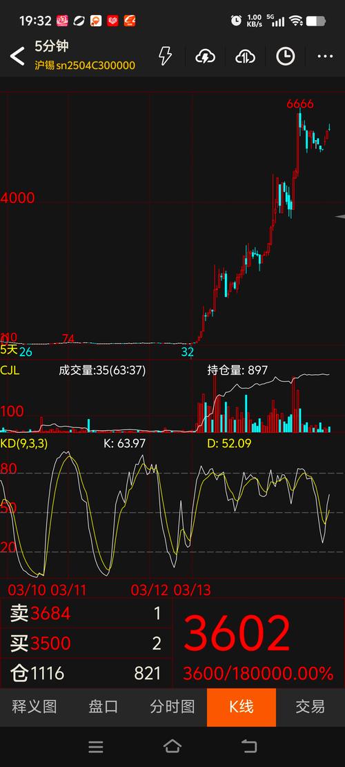 今日股市行情分析：沪指涨0.67%，创业板指涨3.68%