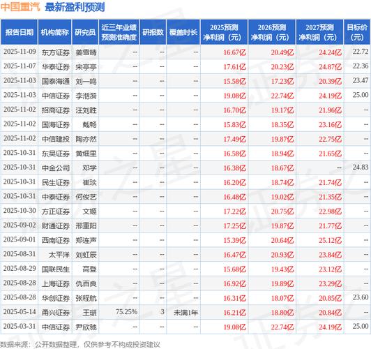中国重汽股票分析_中国重汽内需市场增长_中国重汽重卡出口分析