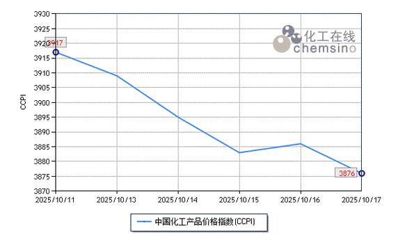 丙烯酸价格走势预测_中国化工行情价格网_丙烯酸市场行情分析