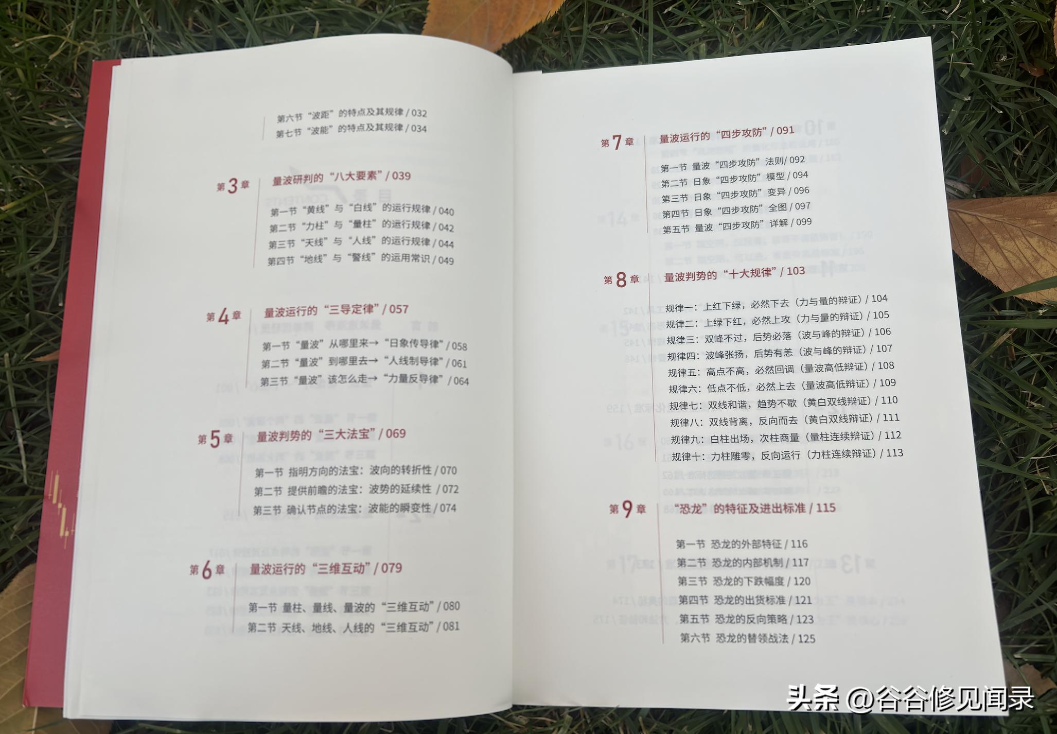 量线捉涨停在线阅读_量波逮涨停_量学三部曲