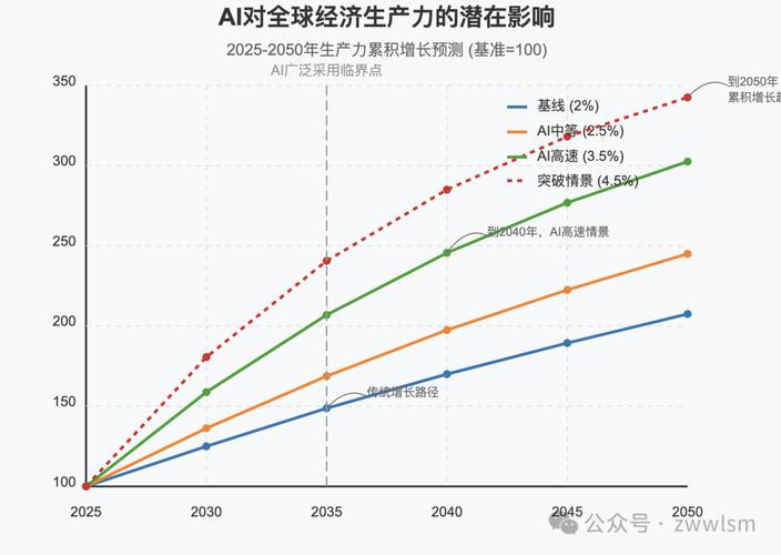 机器学习投资策略_股票基金风险的收益和特点_AI量化基金