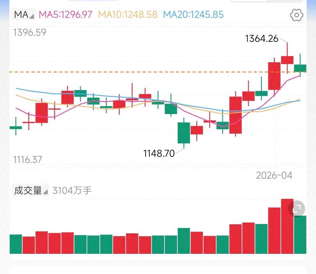 新手看盘入门指标_炒股高低位红绿柱量能关系_股票基本知识视频百度云