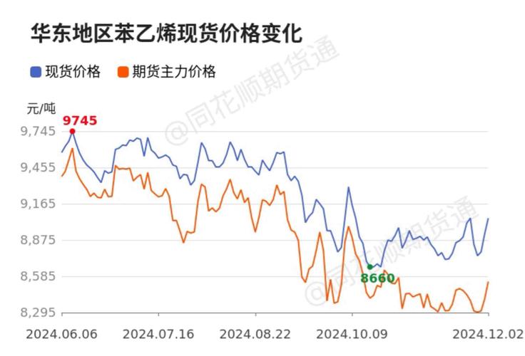 化工大宗品价格走势_中国化工行情价格网_化工行业安全排查影响