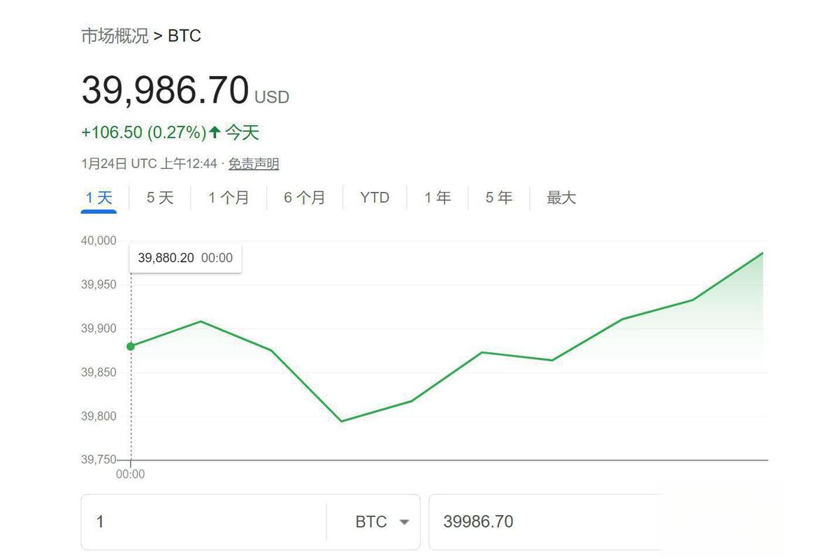 比特币交易量现状：机构投资者占比升至72%，取代散户主导市场