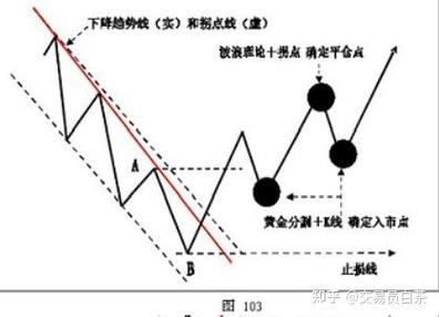 同仁堂股票资金流向分析_同仁堂主力资金流向解读_同仁堂股票6月9号k线图分析