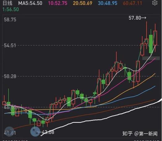 股票配资利息怎么算？杨方平台详细说明