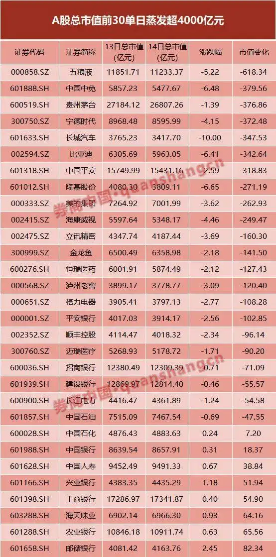 A股抱团股大跌_中国中车股票下跌_白酒新能源板块重挫