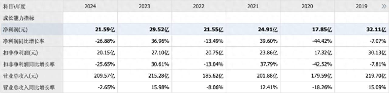 海澜之家港股上市_g2000和海澜之家的对比_海澜之家全家的衣柜战略