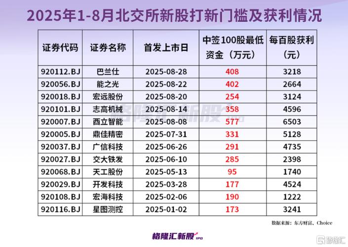 全面注册制下打新中签率变化_打新中签率提升_朗科智能中签率
