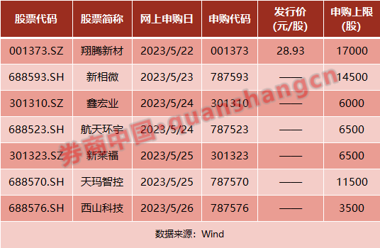 朗科智能中签率_打新中签率提升_全面注册制下打新中签率变化