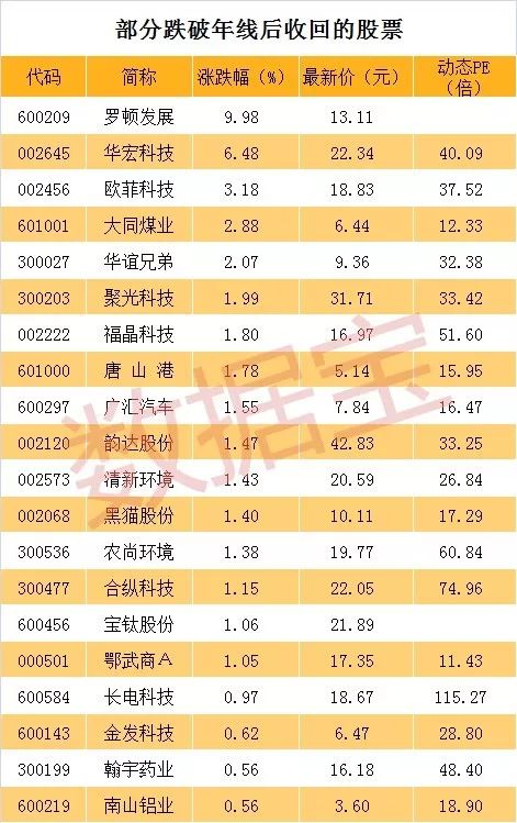 建新股份股票行情_A股结构性行情_港股市场表现