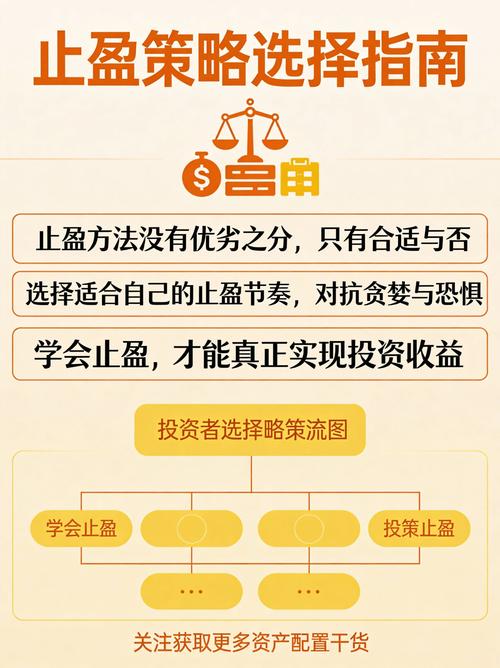 基金定投技巧_基金止损点多少合适_基金定投买点分析