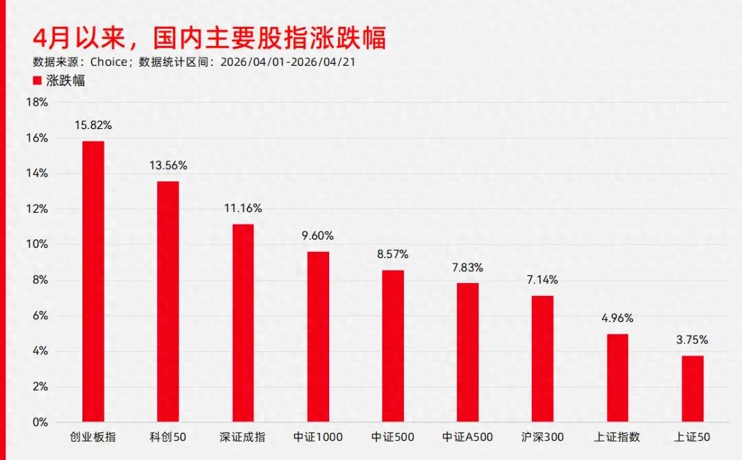 买创业板基金前，先看清这两种风险和收益