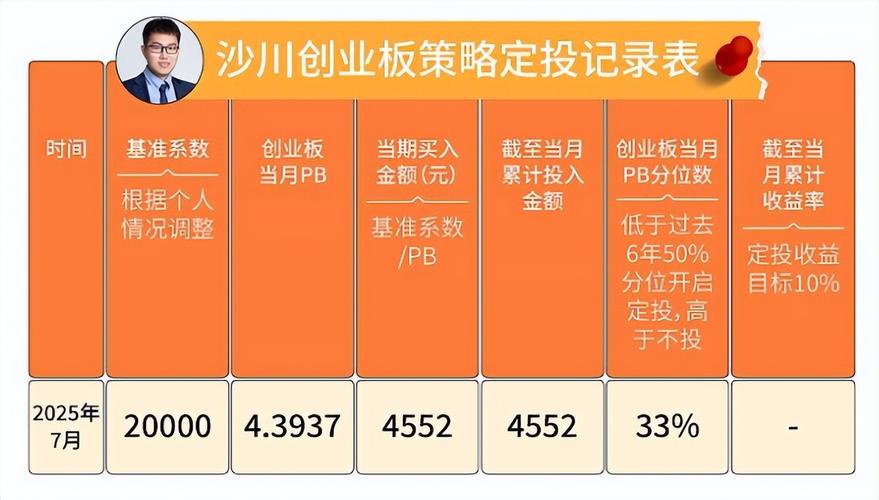 股票基金风险的收益和特点_创成长指数分析_创业板指涨幅