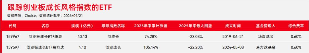 创业板指涨幅_创成长指数分析_股票基金风险的收益和特点