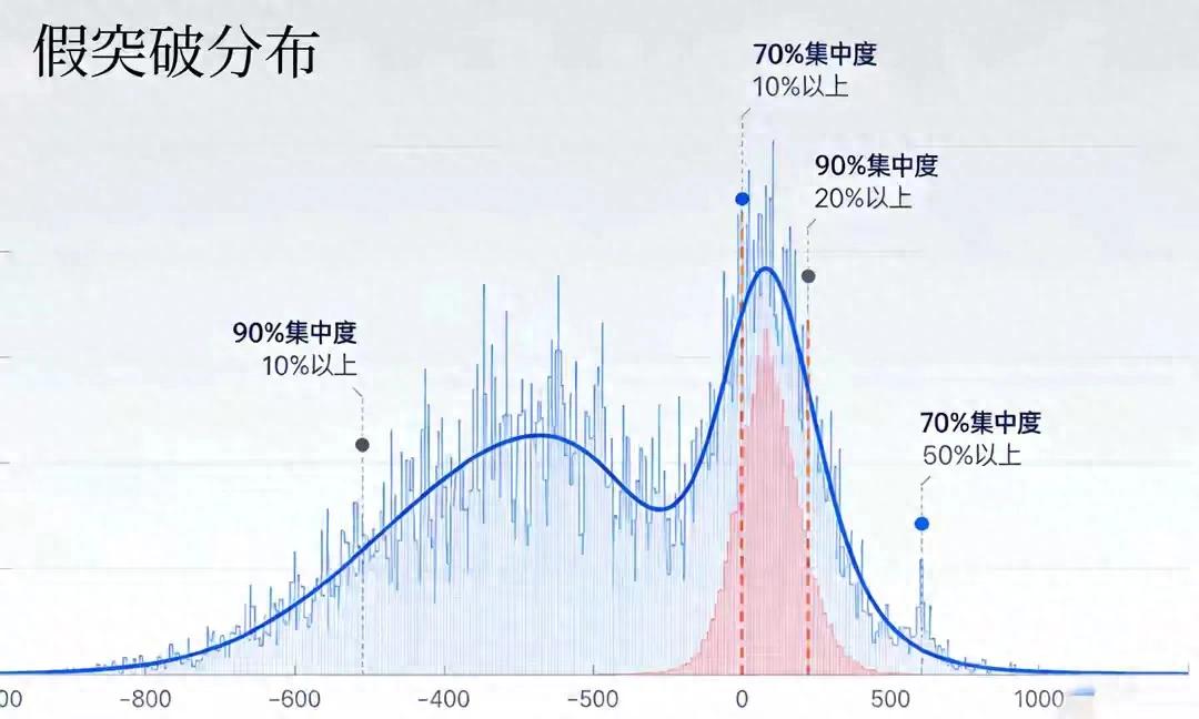 股票高度控盘好不好_看懂股市主力吸筹密码_筹码集中度90%和70%分析
