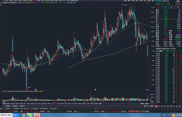 筹码集中度90%和70%分析_股票高度控盘好不好_看懂股市主力吸筹密码