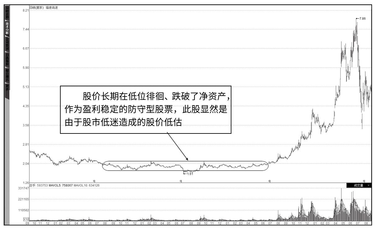 经济指标分析_基本面分析法构成_上市公司基本面分析案例