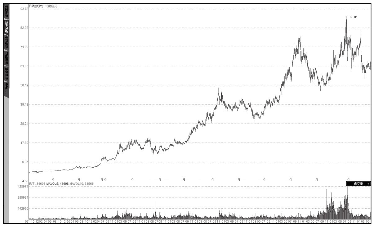 经济指标分析_基本面分析法构成_上市公司基本面分析案例