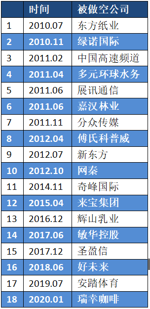 浑水公司评估东方纸业_布洛克浑水做空案例_浑水做空公司