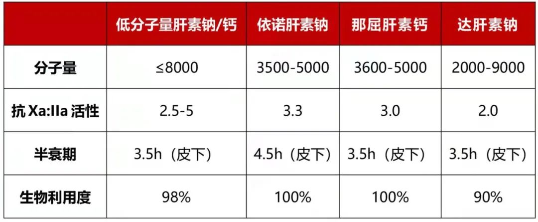 低分子肝素钙和其他低分子肝素的批准适应症差异全解析