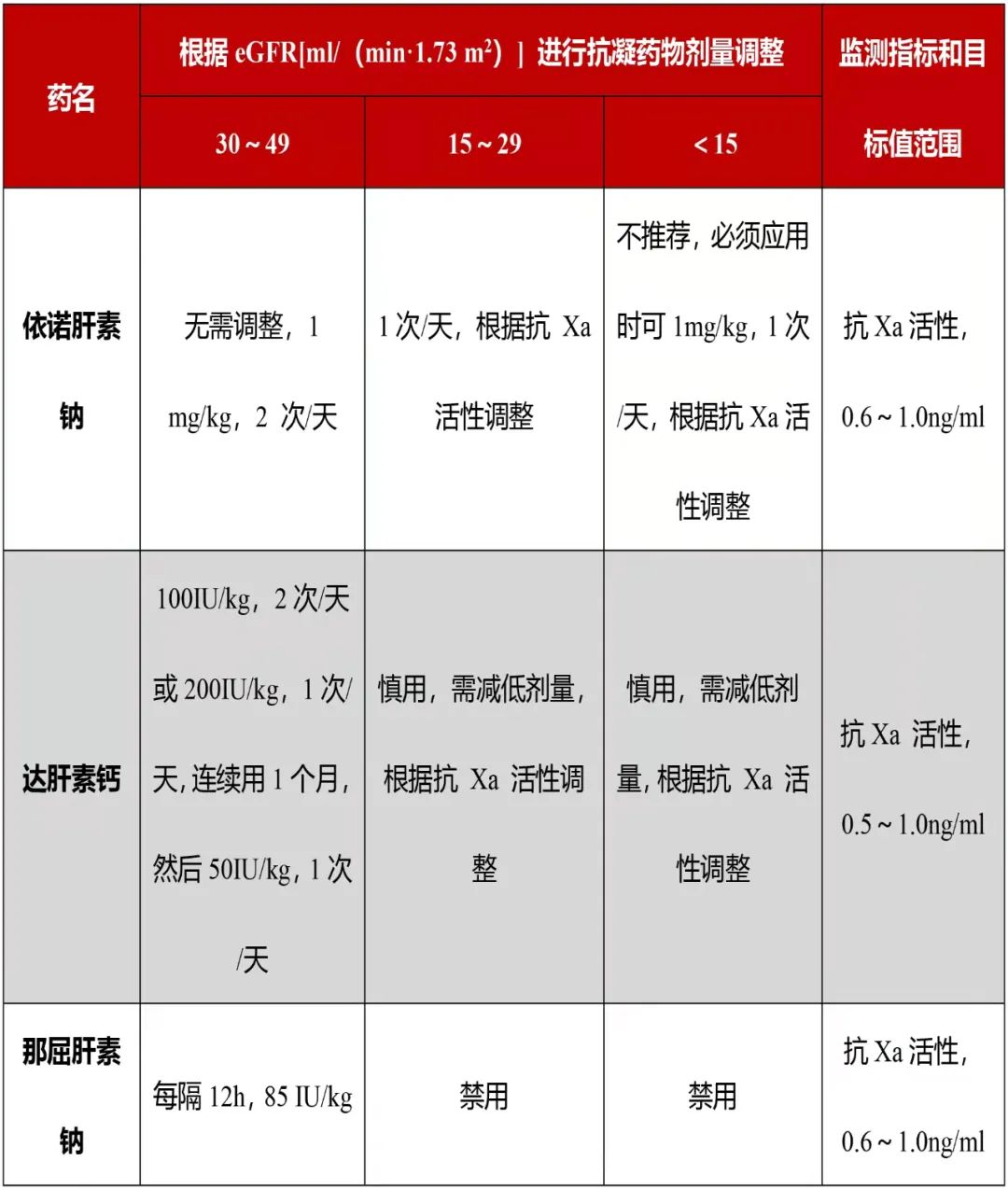 低分子肝素钙的适应症_低分子肝素不同种类区别_低分子肝素临床应用指南