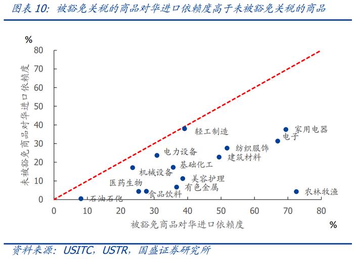 2026度年我国出口产品共遭遇多少起贸易救济调查?_美国加征关税_中美贸易摩擦对中国出口影响