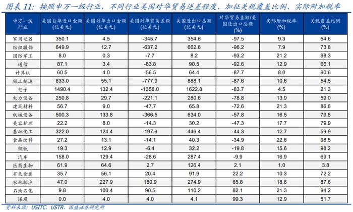 中美贸易摩擦对中国出口影响_2026度年我国出口产品共遭遇多少起贸易救济调查?_美国加征关税