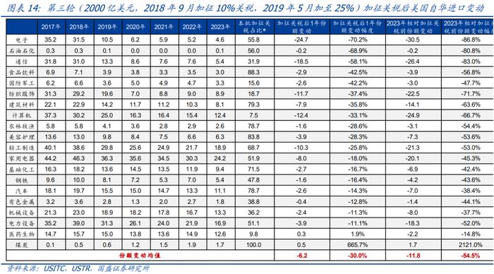 中美贸易摩擦对中国出口影响_美国加征关税_2026度年我国出口产品共遭遇多少起贸易救济调查?