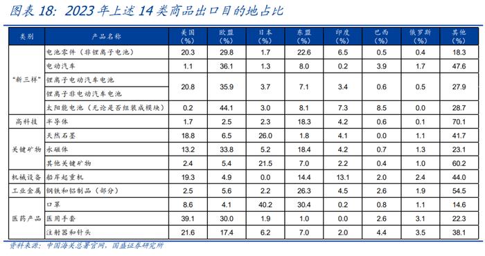中美贸易摩擦对中国出口影响_美国加征关税_2026度年我国出口产品共遭遇多少起贸易救济调查?