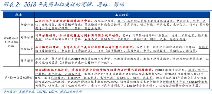 2026度年我国出口产品共遭遇多少起贸易救济调查?_中美贸易摩擦对中国出口影响_美国加征关税