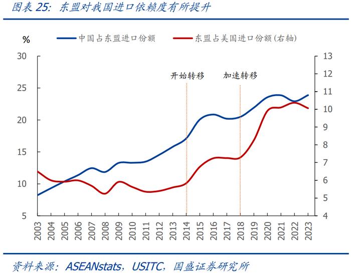 美国加征关税_中美贸易摩擦对中国出口影响_2026度年我国出口产品共遭遇多少起贸易救济调查?