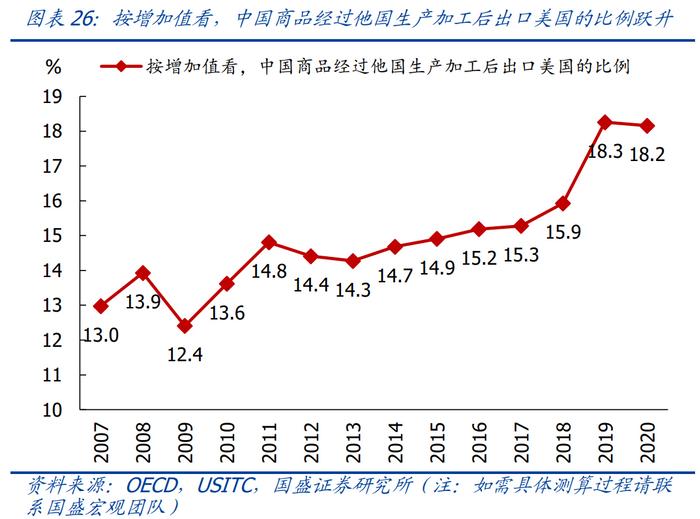 美国加征关税_2026度年我国出口产品共遭遇多少起贸易救济调查?_中美贸易摩擦对中国出口影响