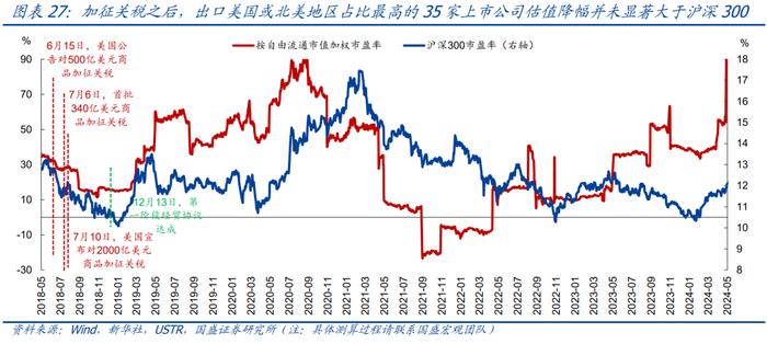中美贸易摩擦对中国出口影响_美国加征关税_2026度年我国出口产品共遭遇多少起贸易救济调查?