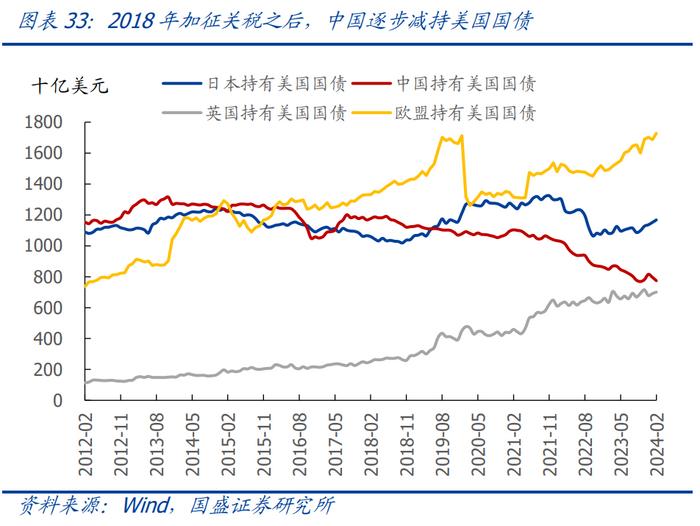 2026度年我国出口产品共遭遇多少起贸易救济调查?_中美贸易摩擦对中国出口影响_美国加征关税