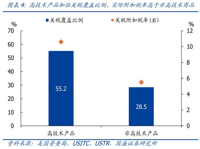 2026度年我国出口产品共遭遇多少起贸易救济调查?_美国加征关税_中美贸易摩擦对中国出口影响