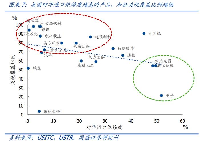 美国加征关税_中美贸易摩擦对中国出口影响_2026度年我国出口产品共遭遇多少起贸易救济调查?