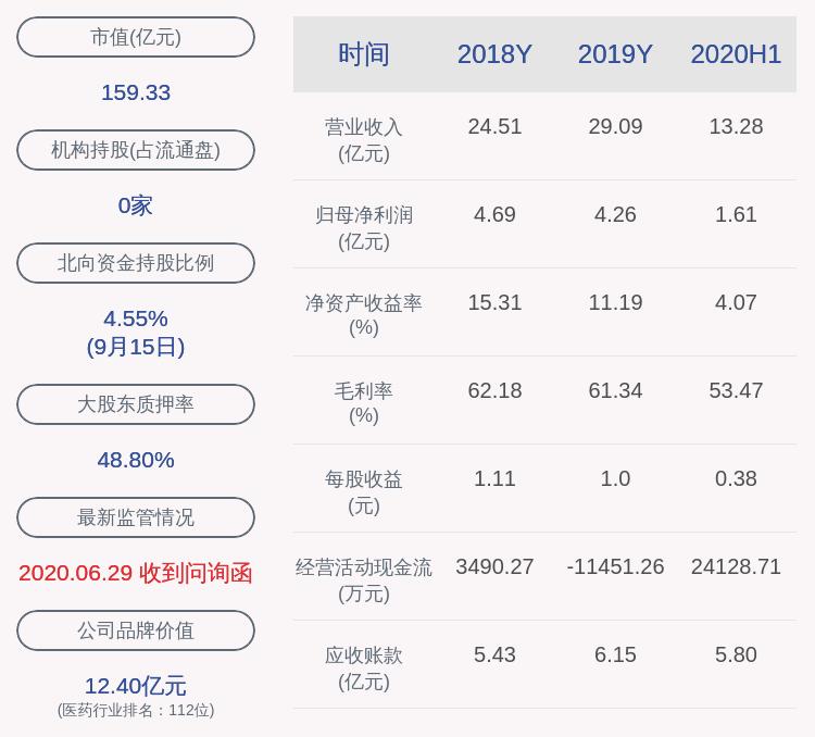 博雅生物 高管持股 厦门顺加投资_博雅生物高特佳股权激励计划_博雅生物蔡达建关注函回应