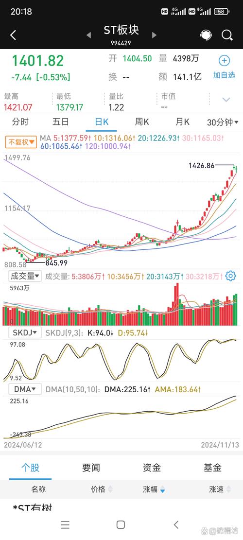 ST星星股价暴跌_建新股份股票行情_低价股板块活跃