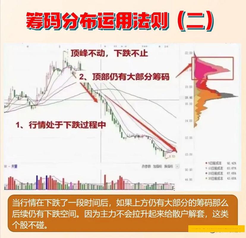 股票高度控盘好不好_主力筹码陷阱识别_筹码分布90%与70%集中度