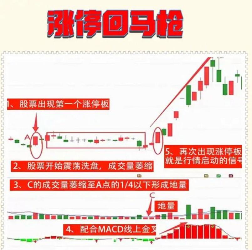 极简交易体系_投机性股票_简单重复交易模式