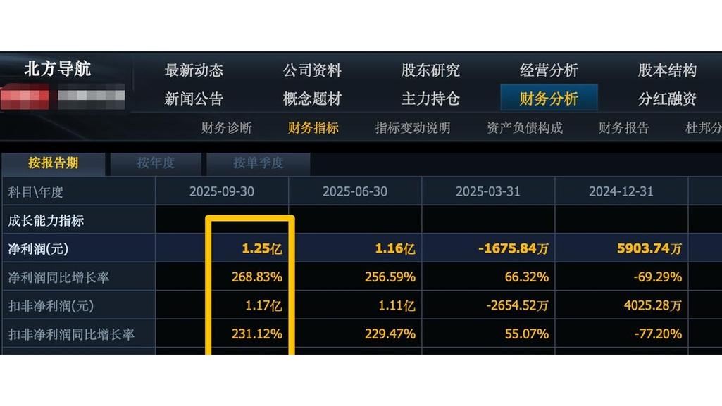股市各大行业龙头汇总_去年财报季净利增幅超倍数行业_元件通信设备半导体医疗光学光电子军工产业链修复