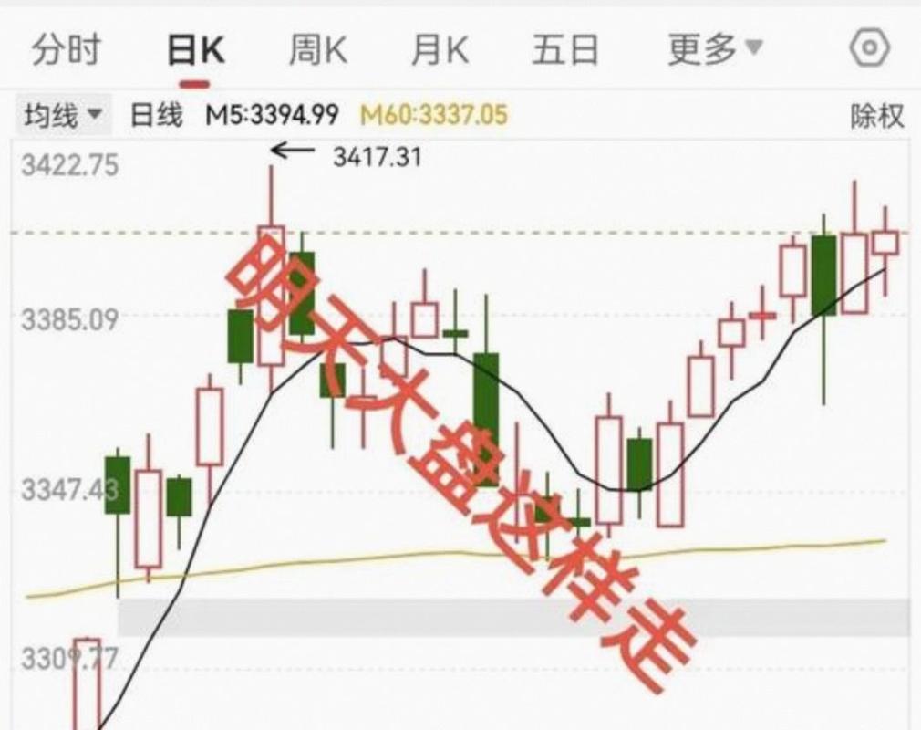 多头反击空头懵圈尾盘拉升分析_股市低开高走突破4100点_股市走势图图解