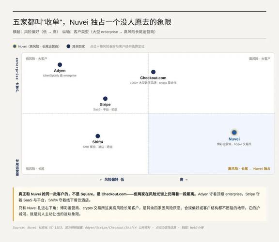 金融科技出海动态_海外支付监管政策_将来可能爆发的币