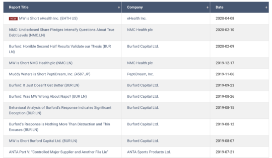 浑水盯上中概股，做空多家公司，被盯上的公司命运几何？