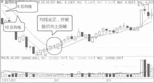 股票波段操作技巧与要点全解析，掌握这些轻松获利