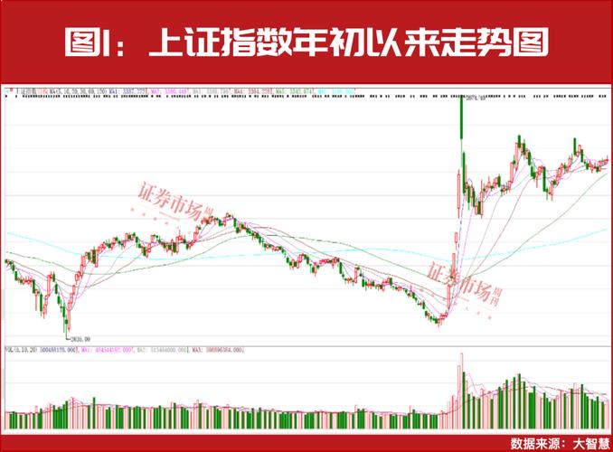 A股市场趋势分析_股市走势图图解_4月23日股市走势预测